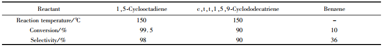 表５微反應(yīng)器中環(huán)二烯化合物的氫化反應(yīng)