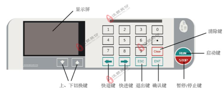 單通道微量注射泵產(chǎn)品外觀操作界面