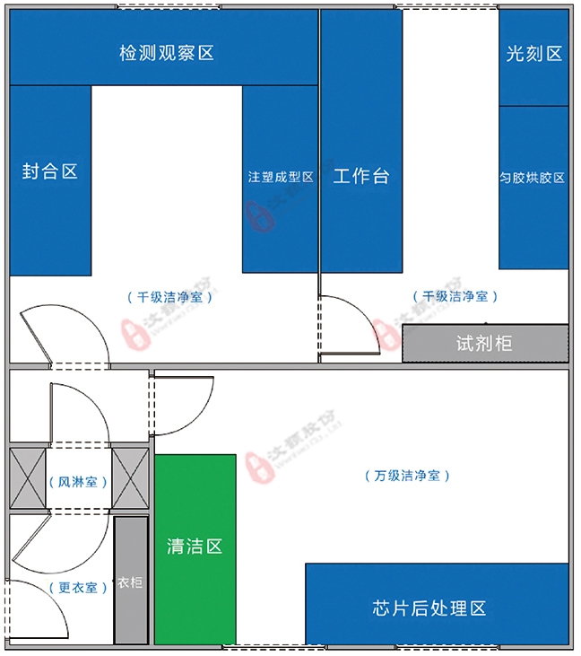 汶顥微流控芯片實驗室設計