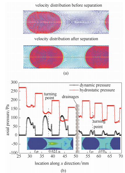 圖4分液前后流動(dòng)單元內(nèi)流場(chǎng)分布規(guī)律