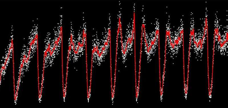 圖表說(shuō)明人口密度與可用營(yíng)養(yǎng)素的頻率和幅度的函數(shù)關(guān)系。圖片來(lái)源：伊利諾伊大學(xué)厄巴納 - 香檳分校Kuehn實(shí)驗(yàn)室