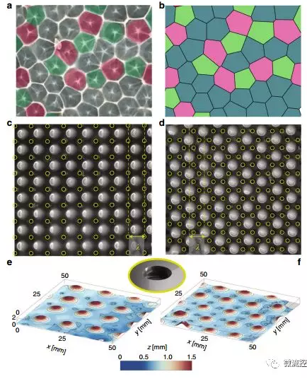 控制液滴，這些液滴在重力和表面張力等競(jìng)爭(zhēng)影響下形成