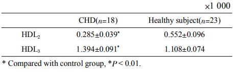 Table2PeakareaofserumHDLsubclasses