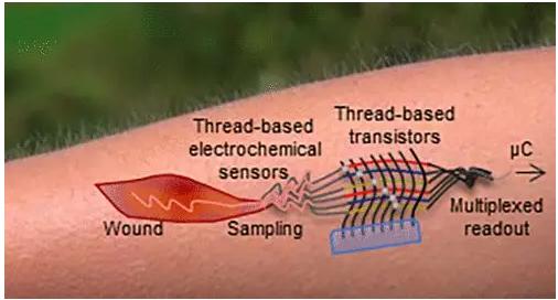 首個(gè)“線基”晶體管問(wèn)世，電子器件可完全由細(xì)線制成！