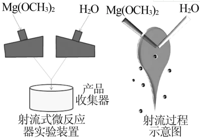 圖2  射流式微反應(yīng)器實(shí)驗(yàn)裝置(a)及射流過(guò)程示意圖(b)