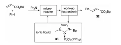 方案15 Mizoroki–Heck反應(yīng)，連續(xù)操作–萃取和催化劑回收