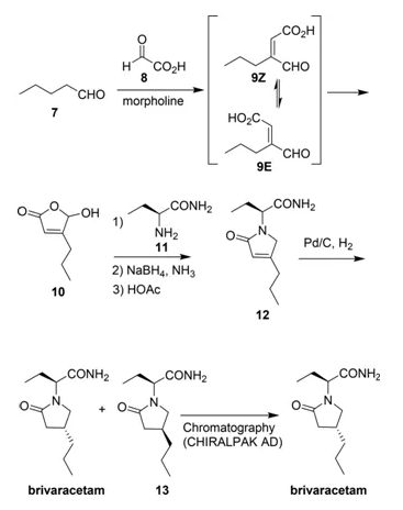 圖4 Brivaracetam的合成路線(xiàn)