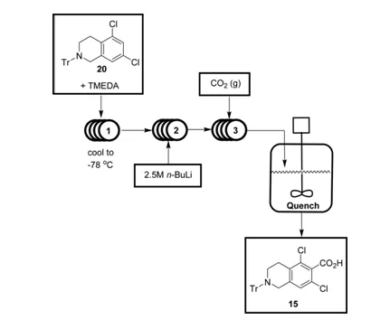 圖7 流動(dòng)化學(xué)中化合物15的合成
