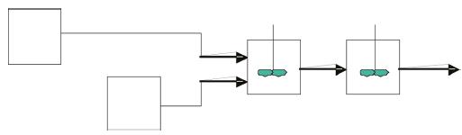 圖7&nbsp;兩級(jí)抗溶劑/冷卻結(jié)晶MSMPR級(jí)聯(lián)實(shí)例