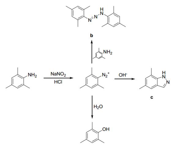 圖 2. 反應過程副產(chǎn)物產(chǎn)生原因分析