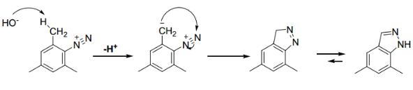 圖3. 產(chǎn)物的可能合成機理