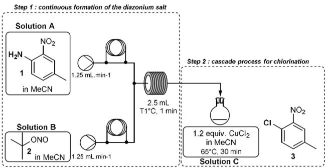 圖2. 重氮鹽反應流程圖  