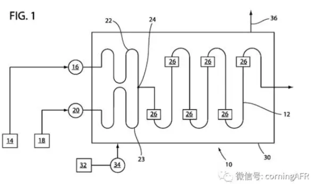 康寧反應(yīng)器在聚合反應(yīng)中的應(yīng)用案例