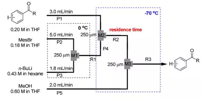 微流控反應(yīng)器中的反應(yīng)過程