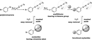 在流動微反應(yīng)器中4-疊氮溴苯的鹵素-鋰交換反應(yīng)