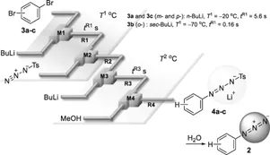 基于含三氮烯基的芳基鋰，芳基疊氮化合物的合成。