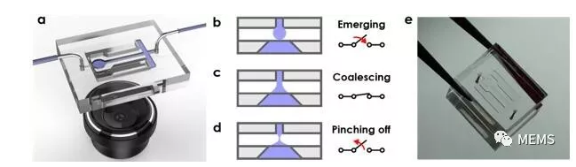 圖1 DMC微流量測量的概念、原理示意圖以及原型