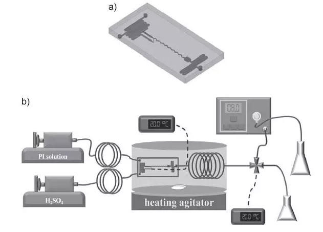 圖2. 微型反應(yīng)器系統(tǒng)的示意圖：（a）微型混合器，（b）微型反應(yīng)器系統(tǒng)