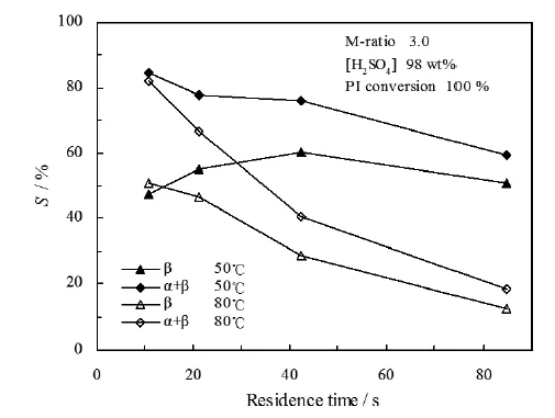 停留時(shí)間和溫度對(duì)α-紫羅蘭酮和β-紫羅蘭酮選擇性的影響