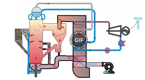用于發(fā)電領(lǐng)域的煤粉燃燒用循環(huán)流化床