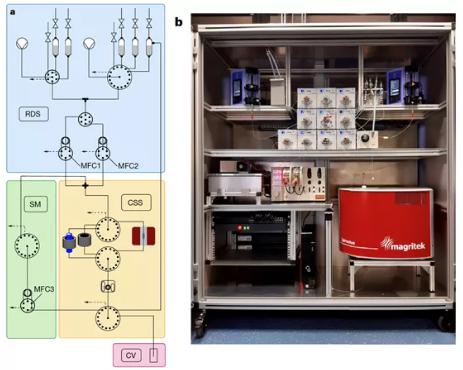 圖 2 反應(yīng)儀器的設(shè)計(jì)與實(shí)物