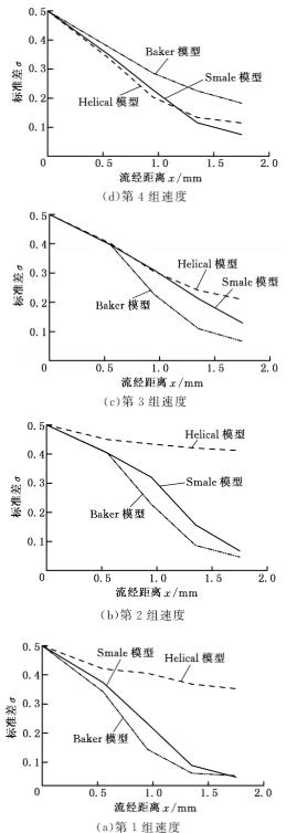 圖５進(jìn)口速度成比例時的混合效果比較