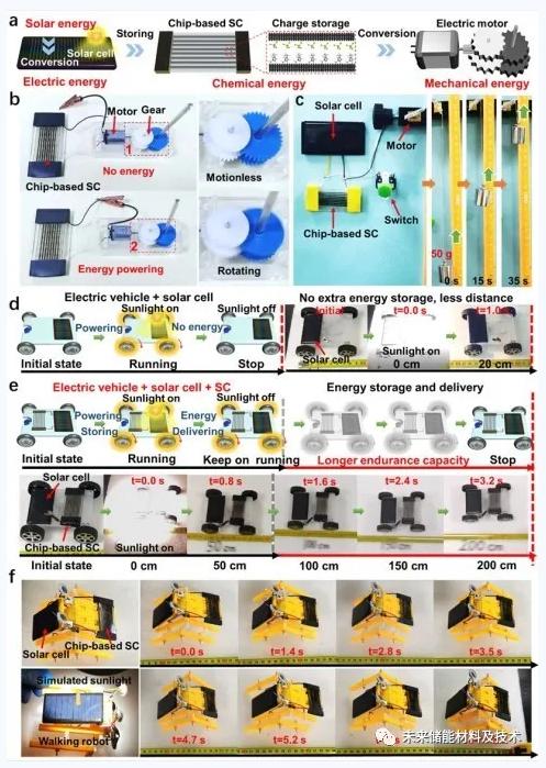 圖5 a）將太陽能轉(zhuǎn)換為電能再轉(zhuǎn)換為機(jī)械能的自供電設(shè)備設(shè)計原理圖