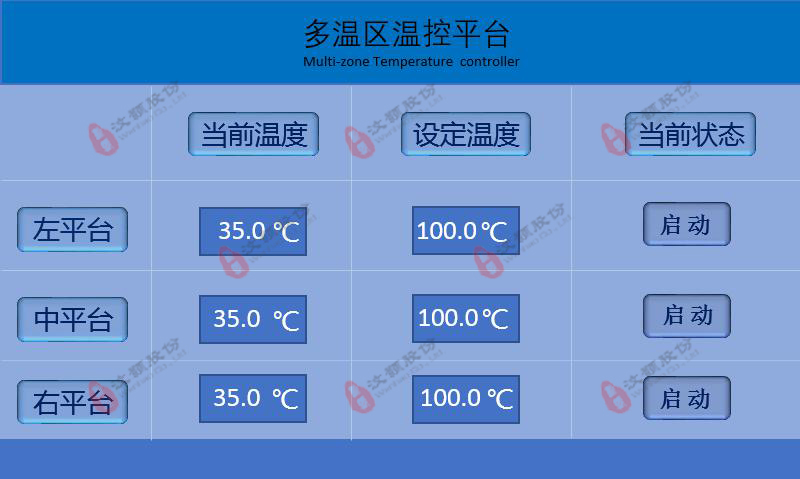 Multi-temperature zone temperature control platform