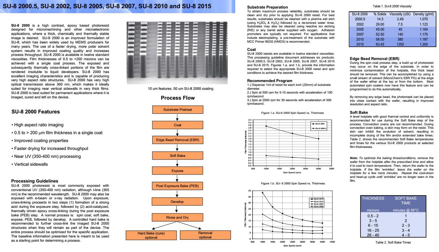 光刻膠說(shuō)明書
