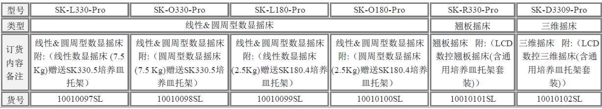 圓周（ 線性） 數(shù)顯型搖床型號(hào)及說(shuō)明