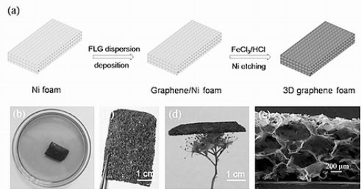 微流控芯片|微流控芯片批量加工