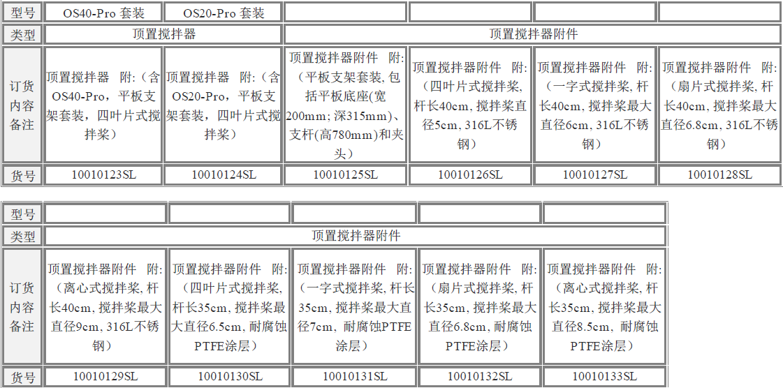 美國OS40-Pro賽洛捷克LCD數(shù)顯型頂置式強力電子攪拌器型號說明