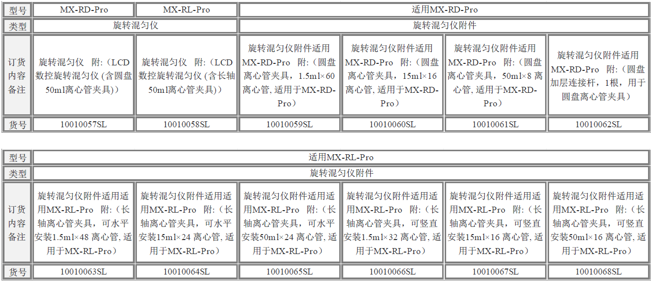 賽洛捷克 MX-RD-PRO/MX-RL-PRO 旋轉(zhuǎn)混勻儀型號說明