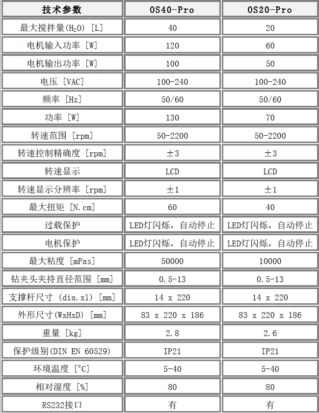 美國OS40-Pro賽洛捷克LCD數(shù)顯型頂置式強力電子攪拌器型號及參數(shù)說明