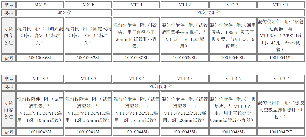 可調(diào)式 & 固定式混勻儀型號及相關(guān)說明