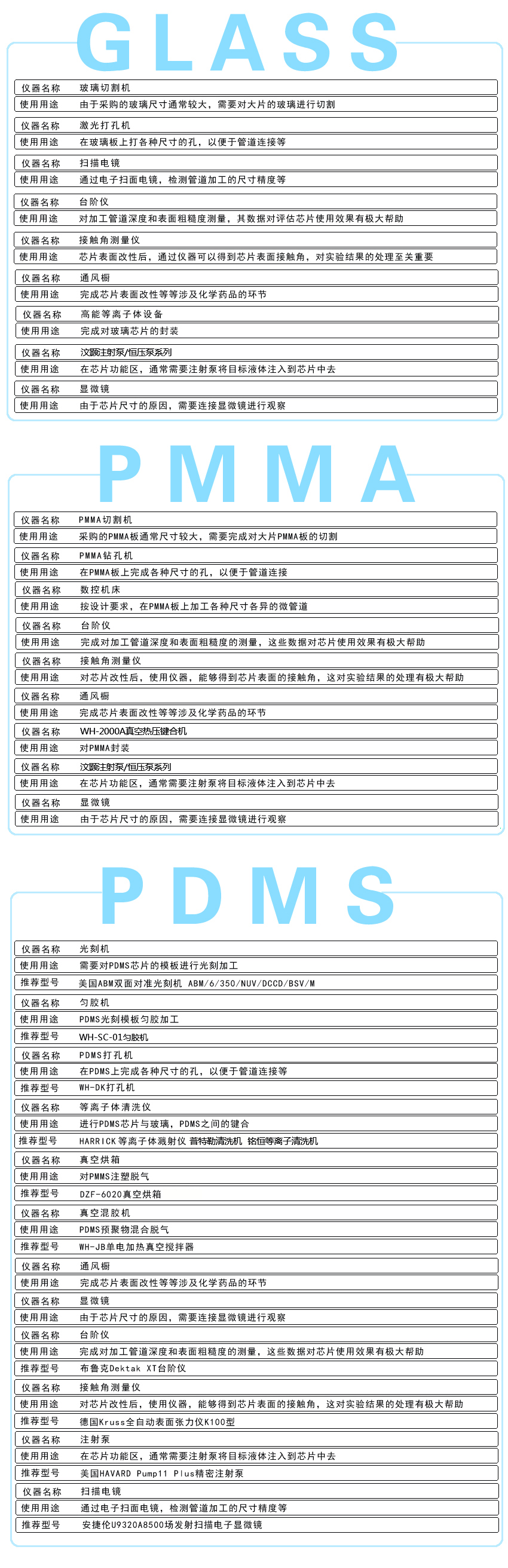各種材質(zhì)/基質(zhì)微流控芯片常用儀器設備使用用途